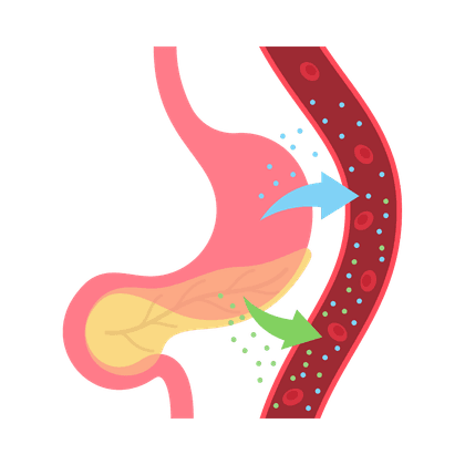 Инсулинорезистентность